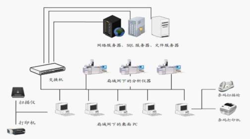 實驗室信息管理系統(tǒng)BTLIMS