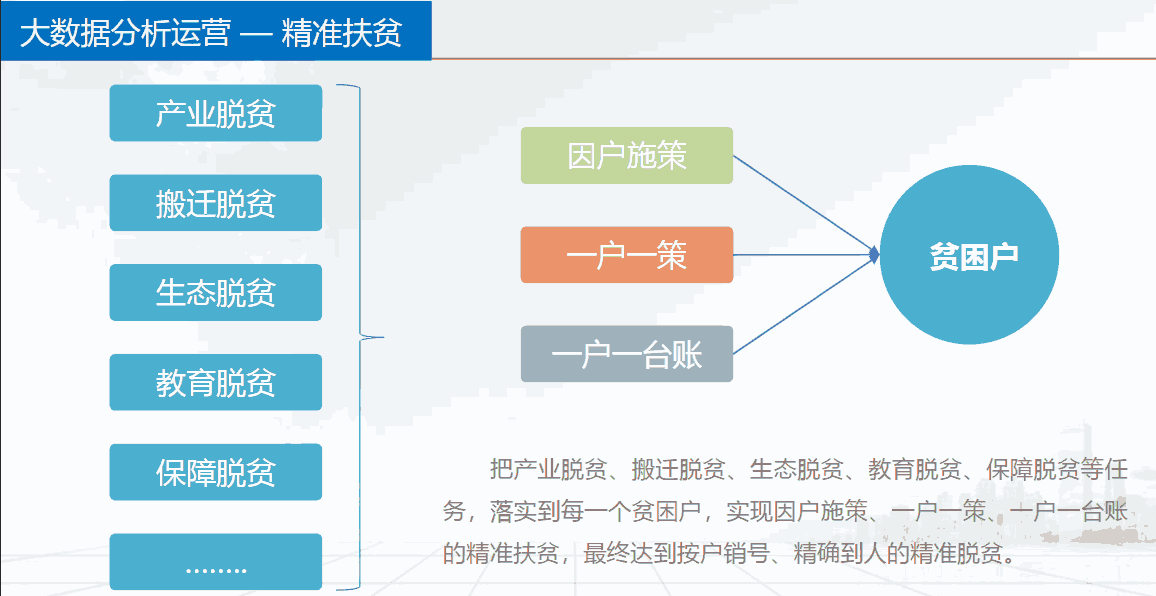 數字鄉村－大數據分析運營(yíng)